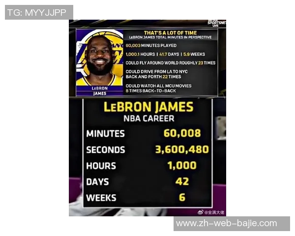 美媒统计赛季场均25次数詹姆斯领跑历史KD紧随其后